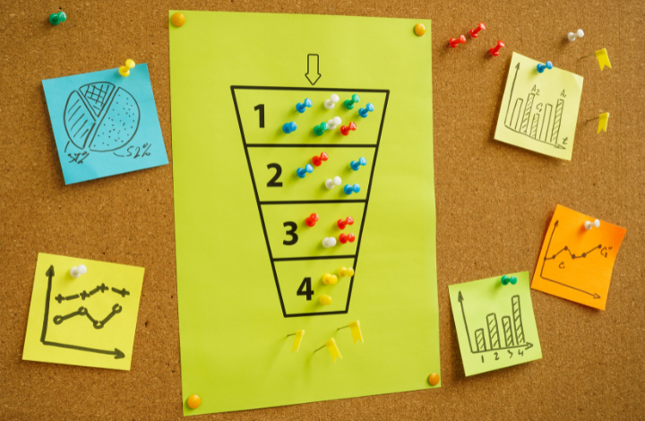 funnel de ventas
