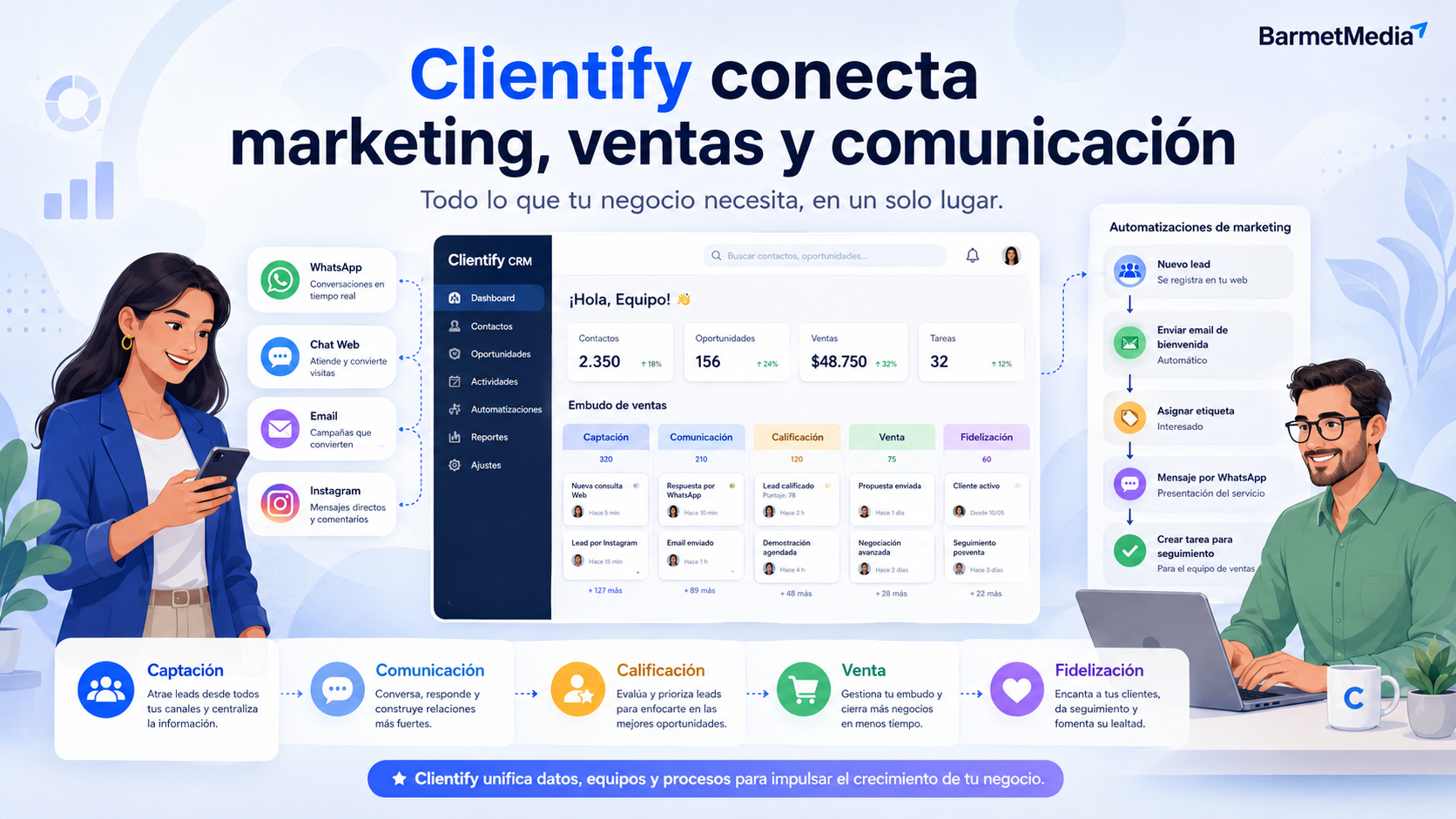 Infografía: Clientify conecta marketing, ventas y comunicación en un solo lugar