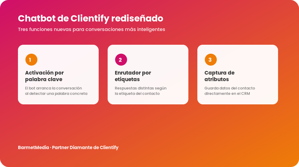 Chatbot de Clientify rediseñado: activación por palabra clave, enrutador por etiquetas y captura de atributos
