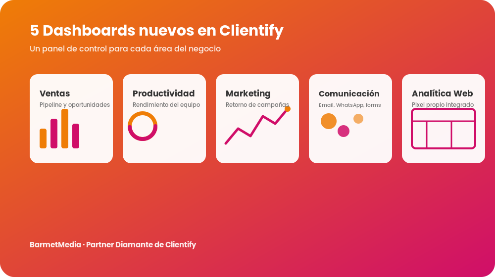 Los 5 nuevos Dashboards de Clientify: Ventas, Productividad, Marketing, Comunicación y Analítica Web