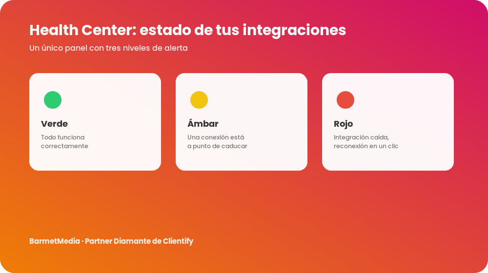 Health Center de Clientify: estado de las integraciones en verde, ámbar y rojo