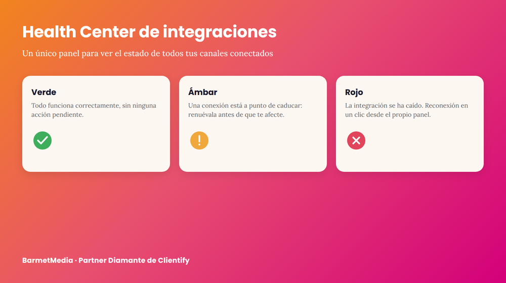 Health Center de Clientify: estado de las integraciones en verde, ámbar y rojo