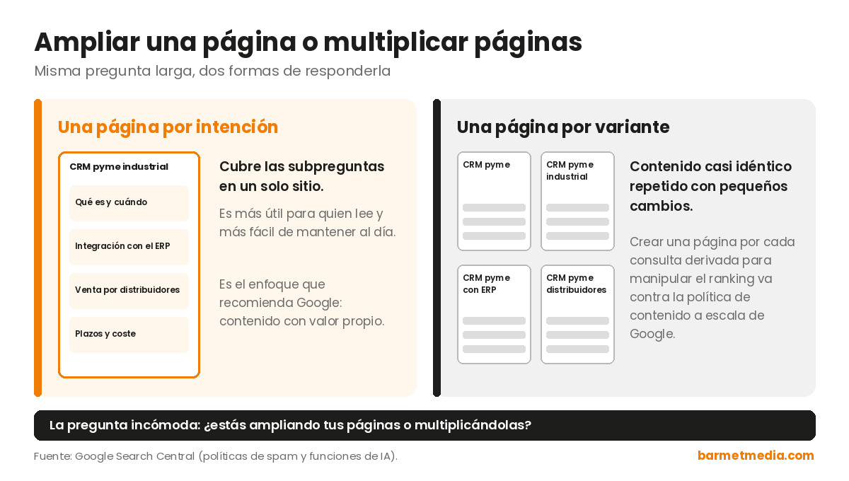 Una página por intención frente a una página por variante