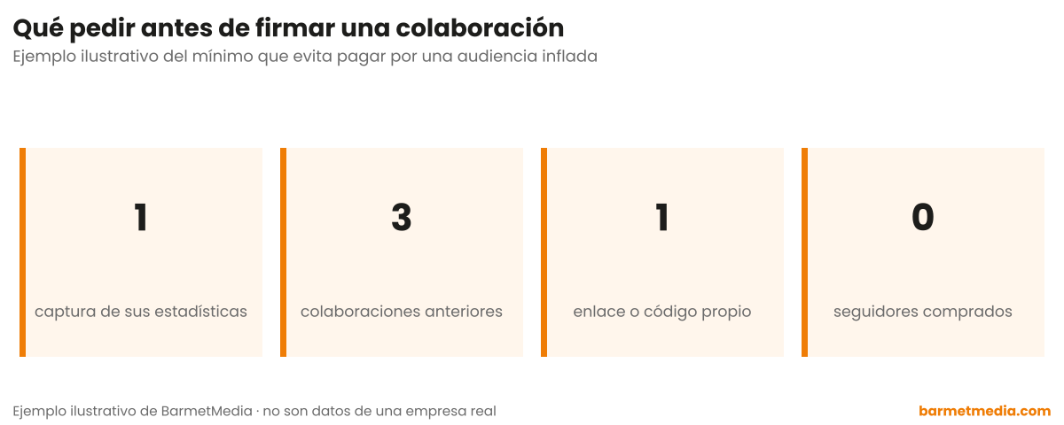 Cuatro requisitos: una captura de sus estadísticas, tres colaboraciones anteriores, un enlace o código propio y ningún seguidor comprado