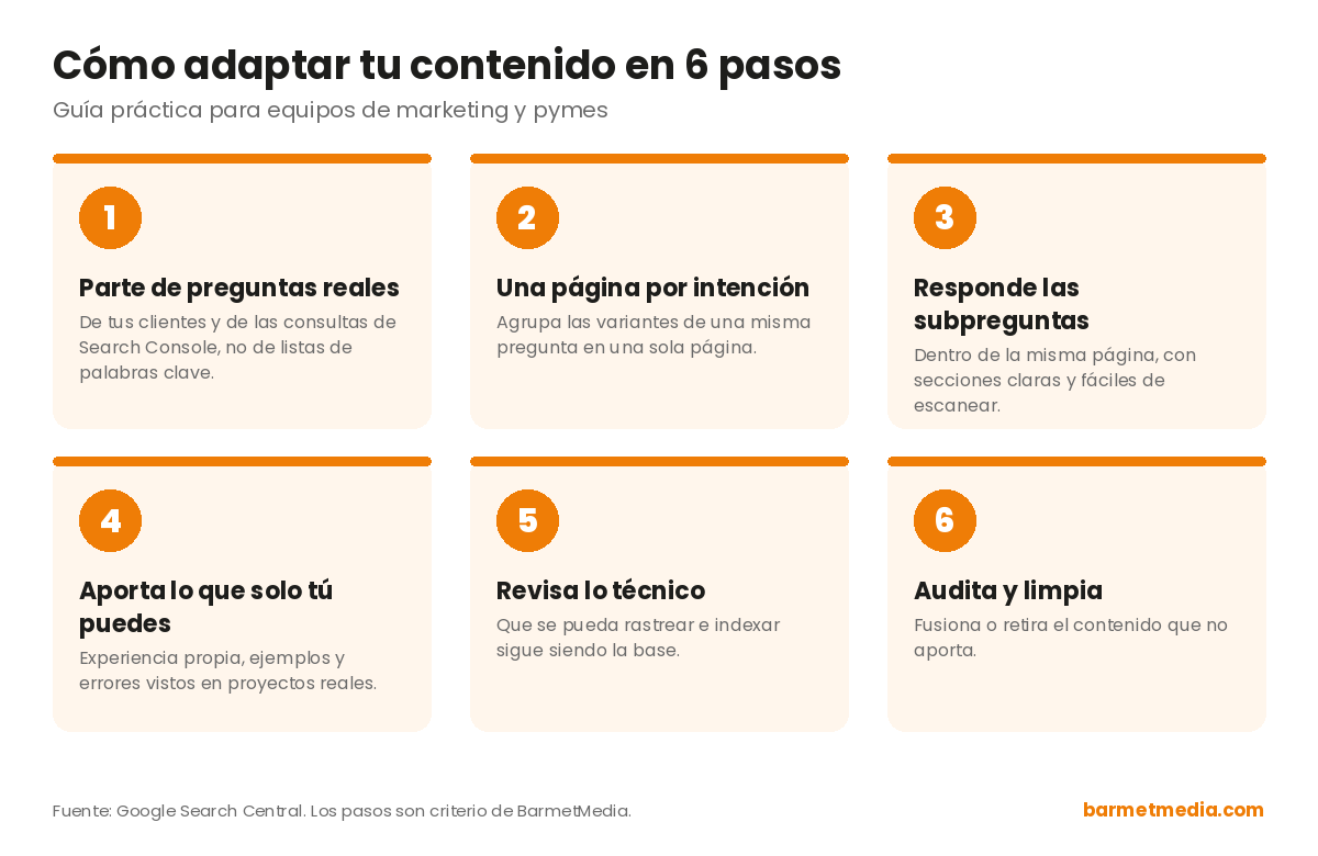 Seis pasos para adaptar el contenido SEO a las búsquedas largas y específicas